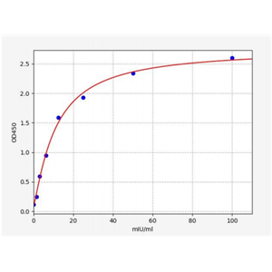 人乙醛脱氢酶1家族成员A1(ALDH1A1)ELISA试剂盒 YB70132Hu,ALDH1A1