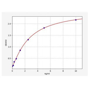 人醛脱氢酶4家族成员A1(ALDH4A1)ELISA试剂盒 YB70133Hu,ALDH4A1