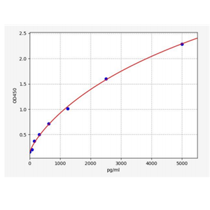 人醛脱氢酶5家族成员A1(ALDH5A1)ELISA试剂盒 YB70134Hu,ALDH5A1