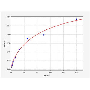 人肠型碱性磷酸酶(ALPI)ELISA试剂盒 YB70139Hu,ALPI