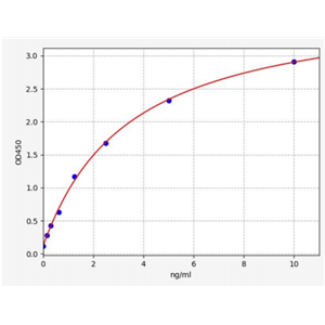 人N-乙酰氨基葡萄糖-6-磷酸脱乙酰酶(AMDHD2)ELISA试剂盒 YB70142Hu,AMDHD2
