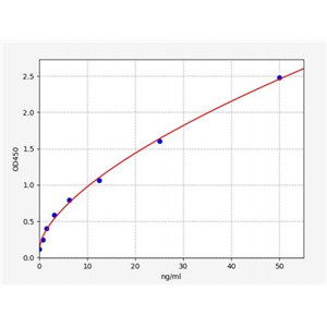 人血管动蛋白(AMOT)ELISA试剂盒 YB70145Hu,AMOT