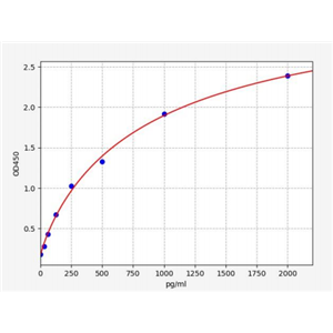 人两性蛋白(AMPH)ELISA试剂盒 YB70147Hu,AMPH