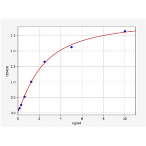 人冠蛋白1A(CORO1A)ELISA试剂盒 YB70259Hu,CORO1A