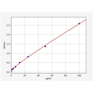 人心磷脂合成酶(CRLS1)ELISA试剂盒 YB70277Hu,CRLS1