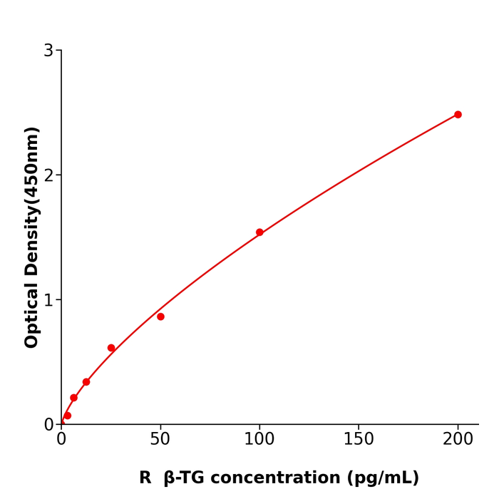 大鼠β血小板球蛋白;β血栓环蛋白(β-TG)ELISA检测试剂盒,Rat β-TG ELISA KIT
