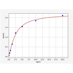 人Cereblon蛋白(CRBN)ELISA试剂盒 YB70272Hu,CRBN