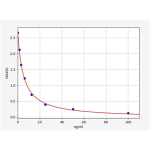 人假定ATP依赖Clp蛋白酶水解蛋白亚基(CLPP)ELISA试剂盒 YB70248Hu,CLPP