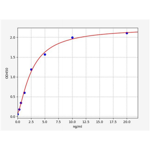人钙黏蛋白(CDH7)ELISA试剂盒 YB70211Hu,CDH7