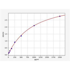 人降钙素基因相关肽1(CALCA)ELISA试剂盒 YB70169Hu,CALCA