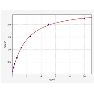 人软骨间层蛋白2(CILP2)ELISA试剂盒 YB70236Hu,CILP2