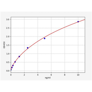 人自然杀伤细胞受体2B4(CD244)ELISA试剂盒 YB70199Hu,CD244