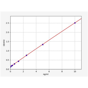 人热稳定抗原(CD24)ELISA试剂盒 YB70198Hu,CD24