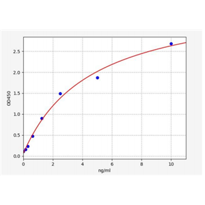 人腺苷酸环化酶关联蛋白2(CAP2)ELISA试剂盒 YB70178Hu,CAP2