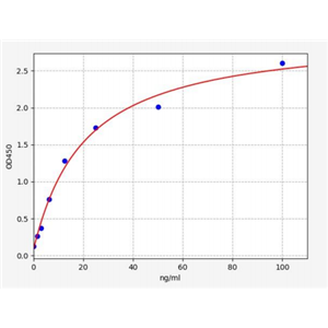人钙激活中性蛋白酶6(CAPN6)ELISA试剂盒 YB70181Hu,CAPN6