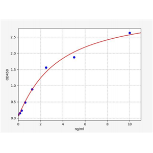 人癌抗原1(CAGE1)ELISA试剂盒 YB70167Hu,CAGE1