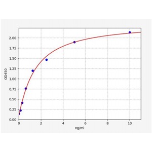 人酪蛋白β(CSN2)ELISA试剂盒 YB70282Hu,CSN2