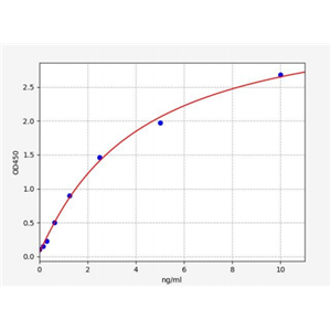 人胱抑素B(CSTB)ELISA试剂盒 YB70285Hu,CSTB