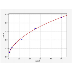 人胱硫醚γ-裂解酶(CTH)ELISA试剂盒 YB70287Hu,CTH