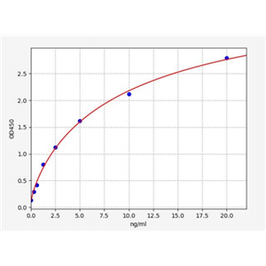 人细胞色素P4502C9(CYP2C9)ELISA试剂盒 YB70300Hu,CYP2C9
