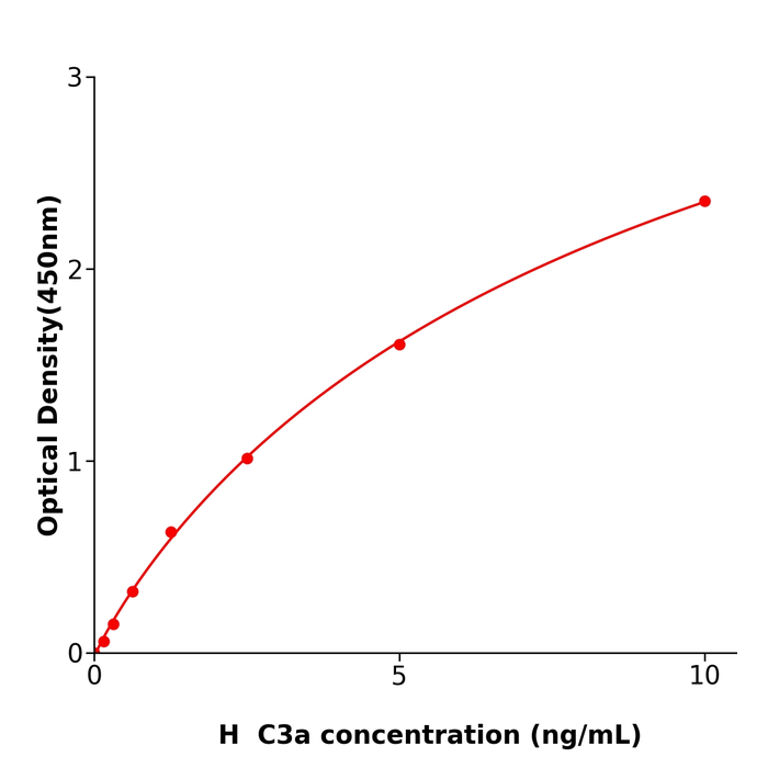人补体片断3a(C3a)酶免试剂盒,Human C3a ELISA KIT