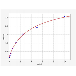 人盘状结构域受体家族成员1(DDR1)ELISA试剂盒 YB70321Hu,DDR1
