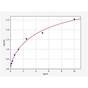 人促性腺激素释放激素受体(GnRHR)ELISA试剂盒 YB70602Hu,GnRHR