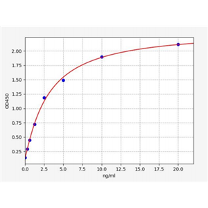 人甘胺酸-N-甲基转移酶(GNMT)ELISA试剂盒 YB70593Hu,GNMT