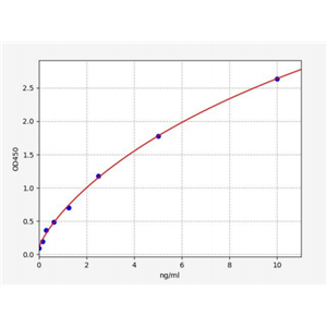 人HLAII类组织相容性抗原DQα链(HLA-DMA)ELISA试剂盒 YB70543Hu,HLA-DMA