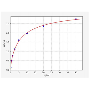 人缺氧诱导基因2蛋白(HIG2)ELISA试剂盒 YB70529Hu,HIG2