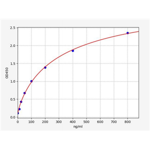 人唾液富组蛋白3(HTN3)ELISA试剂盒 YB70655Hu,HTN3