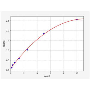 人5-羟色胺受体1A(HTR1A)ELISA试剂盒 YB70658Hu,HTR1A