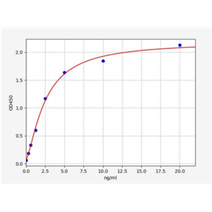 人缺氧诱导因子1α抑制剂(HIF1AN)ELISA试剂盒 YB70528Hu,HIF1AN