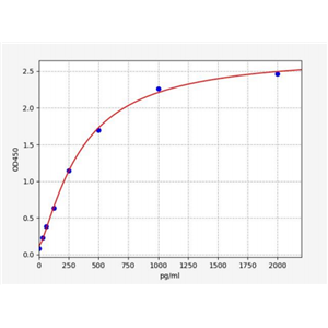 人胶质瘤发病相关蛋白1(GLIPR1)ELISA试剂盒 YB70575Hu,GLIPR1