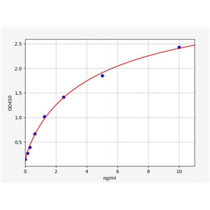人GDNF家族受体α3(GFRA3)ELISA试剂盒 YB70556Hu,GFRA3