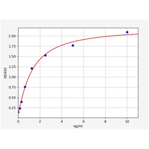 人胶质细胞系来源神经营养因子受体α1(GFRA1)ELISA试剂盒 YB70555Hu,GFRA1