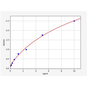 人同型半胱氨酸诱导内质网应激诱导的泛素样结构域1蛋白(HERPUD1)ELISA试剂盒 YB70525Hu,HERPUD1