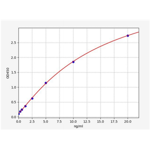 人70kDa热休克蛋白结合蛋白1(HSPBP1)ELISA试剂盒 YB70646Hu,HSPBP1