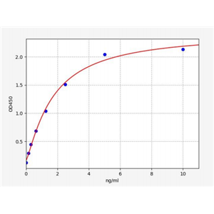 人热休克蛋白β11(HSPB11)ELISA试剂盒 YB70643Hu,HSPB11