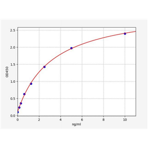 人胰岛素样生长因子2mRNA结合蛋白2(IGF2BP2)ELISA试剂盒 YB70664Hu,IGF2BP2