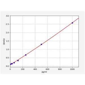 人同源盒蛋白HOXA11(HOXA11)ELISA试剂盒 YB70564Hu,HOXA11