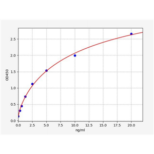 人生长停滞特异性蛋白1(Gas1)ELISA试剂盒 YB70513Hu,Gas1
