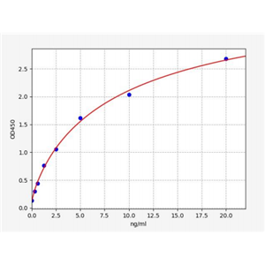 人半乳糖激酶1(GALK1)ELISA试剂盒 YB74680Hu,GALK1