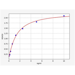 人干扰素诱导跨膜蛋白2(IFITM2)ELISA试剂盒 YB70637Hu,IFITM2