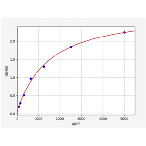 人半乳糖脑苷脂酶(GALC)ELISA试剂盒 YB70506Hu,GALC
