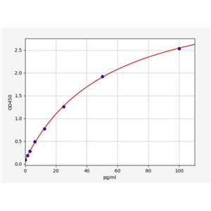 人干扰素诱导的三角形四肽重复蛋白2(IFIT2)ELISA试剂盒 YB70624Hu,IFIT2