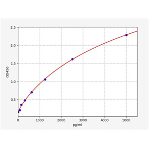 人含干扰素诱导解旋酶C域蛋白1(IFIH1)ELISA试剂盒 YB70622Hu,IFIH1