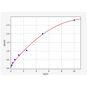人胰岛细胞自身抗原1(ICA1)ELISA试剂盒 YB70603Hu,ICA1