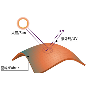 防紫外线pet薄膜,anti  uv pet film