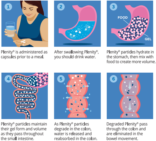 纤维素水凝胶微球/纤维素水凝胶颗粒/超强吸水水凝胶颗粒/超强吸水水凝胶微球,SUPERABSORBENT HYDROGEL PARTICLES